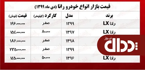 جدول/ قیمت روز انواع سواری رانا در بازار