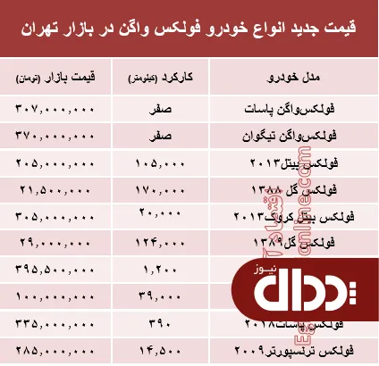 جدول/ قیمت انواع خودرو فولکس واگن در بازار تهران