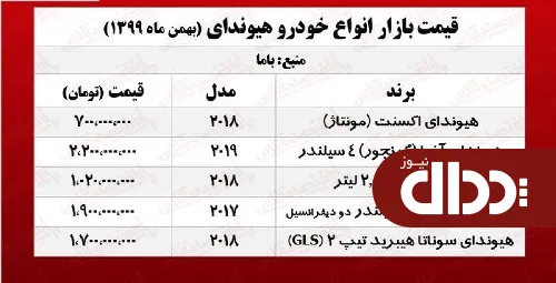 جدول/ قیمت روز انواع هیوندای در بازار