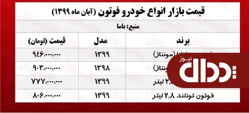 جدول/ قیمت شاسی بلند فوتون در بازار