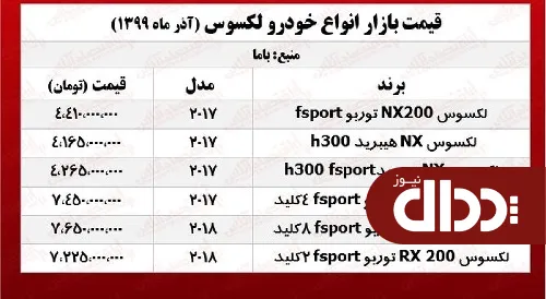 جدول/ قیمت روز انواع خودروی لکسوس در بازار