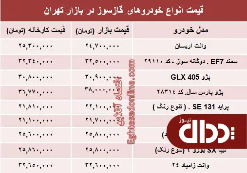 جدول/ تفاوت کارخانه تا بازار خودروهای گازسوز؟