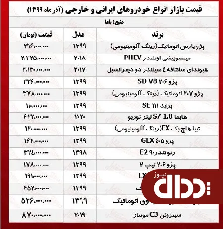 جدول/ قیمت روز انواع خودرو ایرانی و خارجی