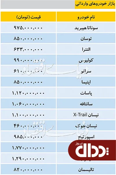 جدول/ قیمت خودروهای وارداتی در بازار 27 بهمن 98