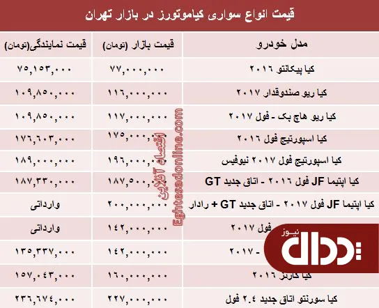 جدول/ جدیدترین قیمت خودروهای کیا موتورز