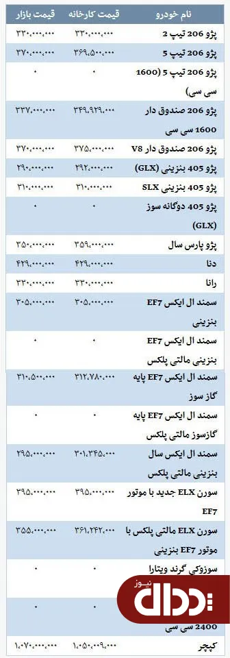 جدول/ قیمت انواع خودروهای داخلی در بازار