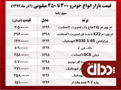 با 400 میلیون چه خودرویی می‌توان خرید؟ +جدول