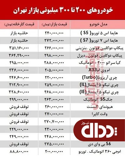 با 300 میلیون چه خودرویی میتوان خرید؟ +جدول