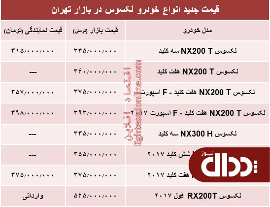 جدول/ قیمت جدید خودرو لکسوس در بازار تهران