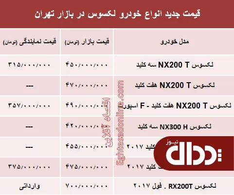جدول/ قیمت جدید خودروهای لکسوس در بازار تهران