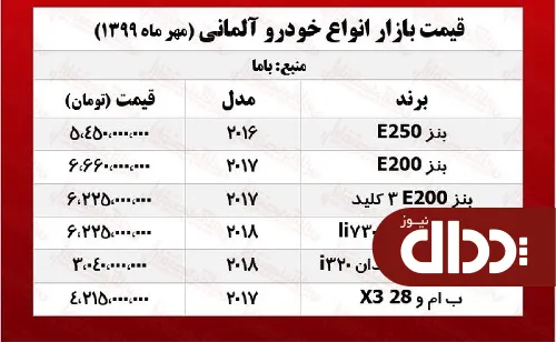 جدول/ قیمت خودروهای آلمانی در بازار تهران