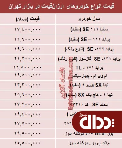 جدول/ با 30 میلیون‌ تومان چه ماشینی بخریم؟