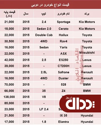 جدول/ قیمت انواع خودرو در دبی