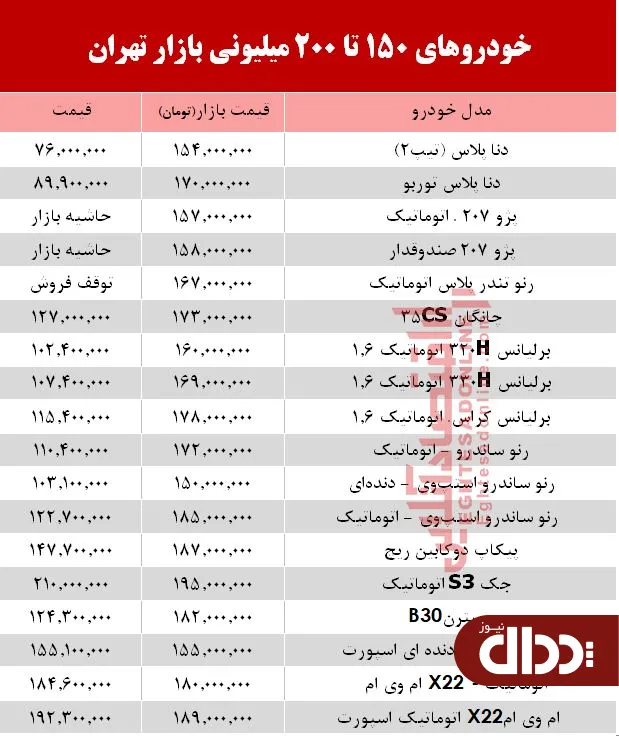 جدول/ خودروهای 150 تا 200 میلیونی بازار تهران