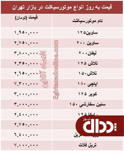 جدول/ قیمت روز انواع موتورسیکلت چند؟
