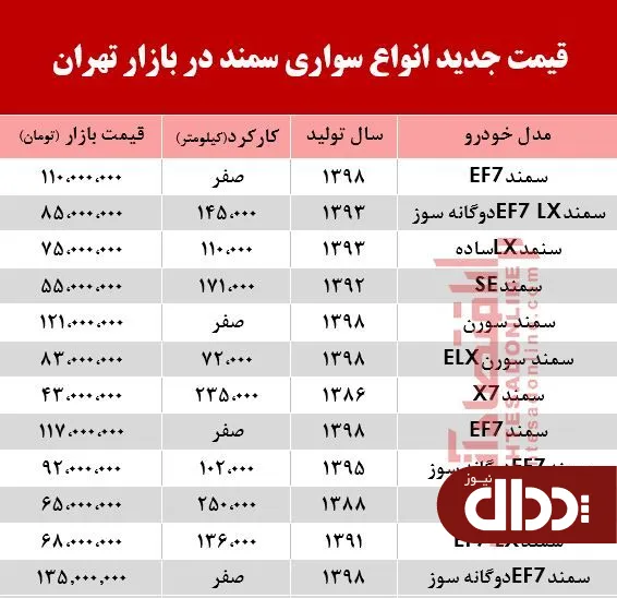 جدول/ قیمت جدید انواع سواری سمند در بازار