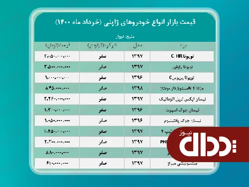 جدول/ قیمت خودروهای ژاپنی در پایتخت