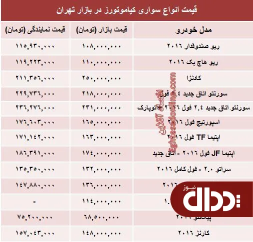 جدول/ جدیدترین قیمت خودروهای کیاموتورز