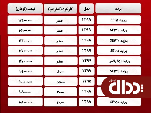 جدول/ قیمت پراید امروز در بازار 24 اسفند 99