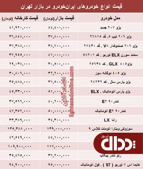 جدول/ قیمت‌ محصولات ایران خودرو در سال 96