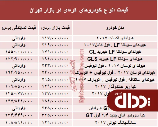 جدول/ قیمت روز انواع خودروهای کره‌ای در بازار