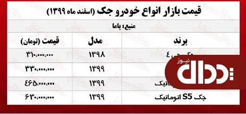 جدول/ جدیدترین قیمت جک در بازار خودرو