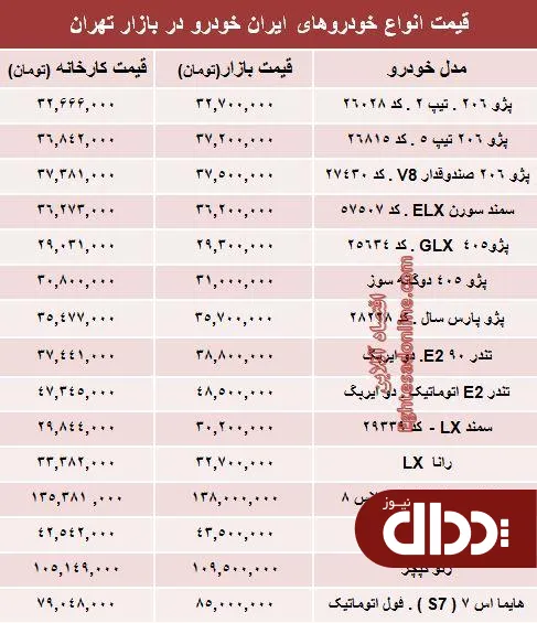 جدول/ قیمت‌ جدید محصولات ایران‌ خودرو