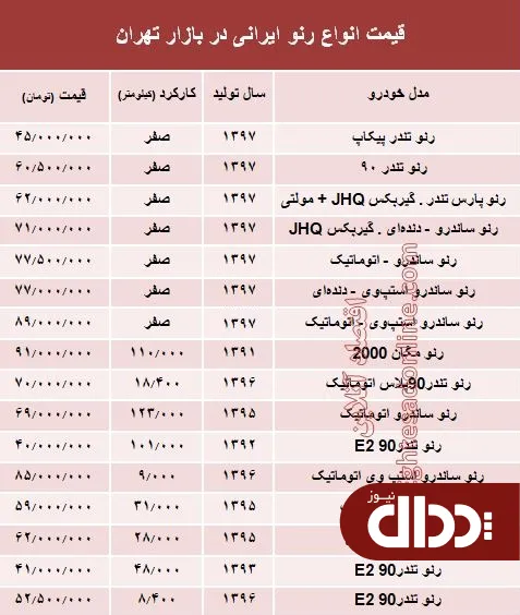 جدول/ قیمت انواع رنو تولید داخل در بازار