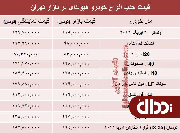جدول/ جدیدترین قیمت انواع هیوندای در ایران