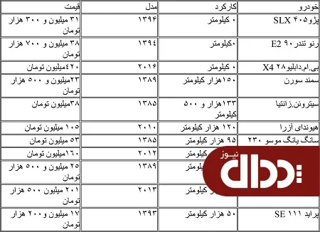 جدول/ قیمت انواع خودرو های دست دوم
