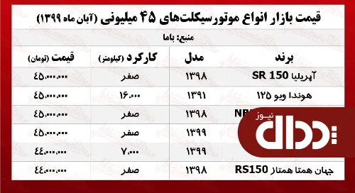 با 45 میلیون تومان چه موتوری می‌توان خرید؟ +جدول