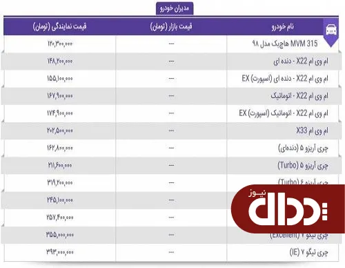 جدول/ قیمت انواع محصولات مدیران خودرو