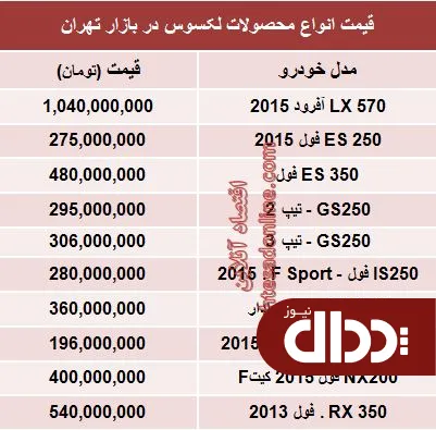جدول/ قیمت جدید انواع لکسوس در بازار