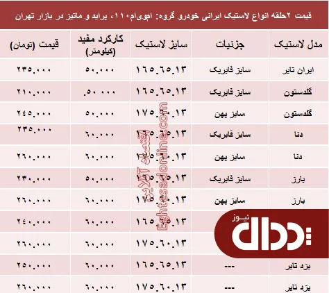 جدول/ قیمت لاستیک ایرانی پراید در بازار