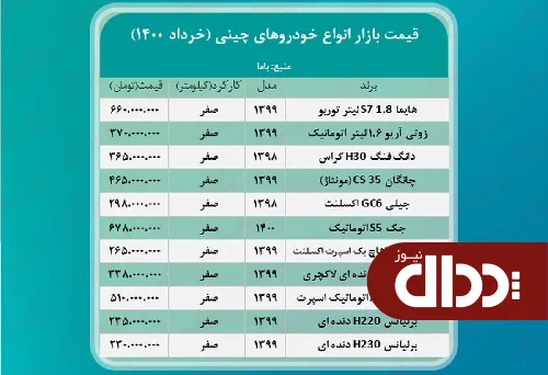 جدول/ قیمت روز خودروهای چینی در بازار