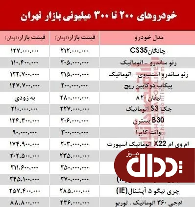 جدول/ خودروهای 200 تا 300 میلیونی بازار تهران