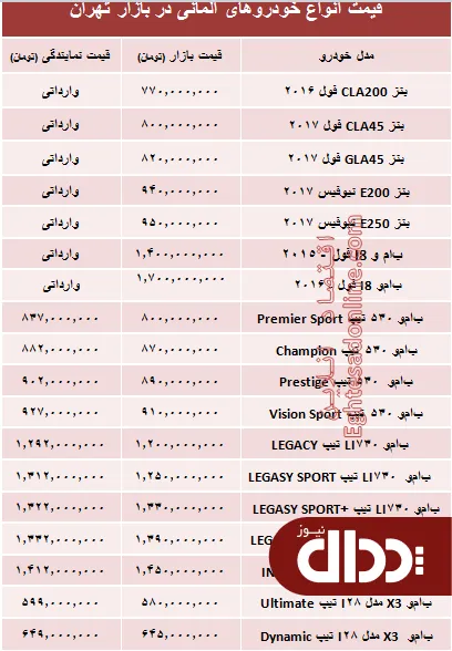 جدول/ خودروهای آلمانی در بازار تهران چند؟