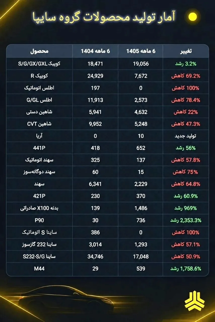 موسو گرند خان خودروسازی ایلیا موسو گرند خان خودروسازی ایلیا