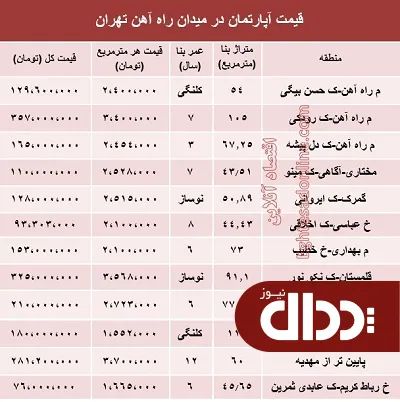 جدول/ مظنه آپارتمان اطراف میدان راه آهن؟