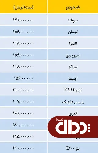 جدول/ قیمت خودروهای وارداتی