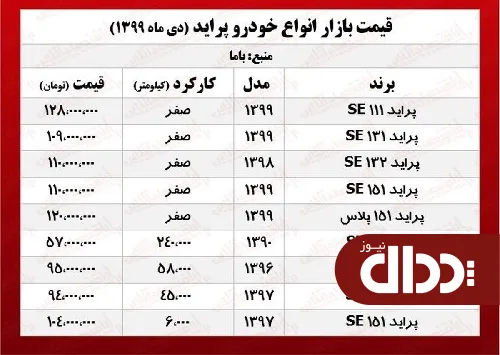 جدول/ قیمت پراید امروز 27 دی 99