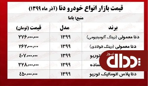 جدول/ قیمت روز دنا پلاس دنده‌ای در بازار