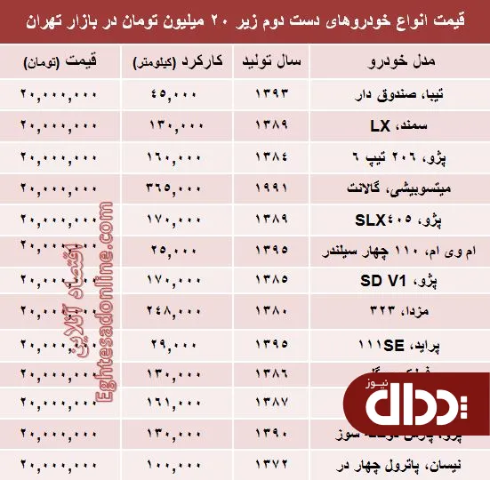 جدول/ با ۲۰ میلیون هم می‌توان خودرو خرید؟