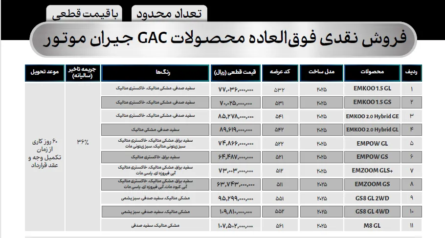 آغاز دور جدید فروش خودروهای GAC جیران موتور