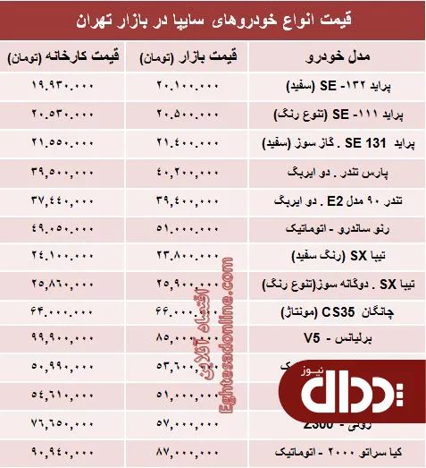 جدول/ قیمت‌ روز خودروهای‌ سایپا
