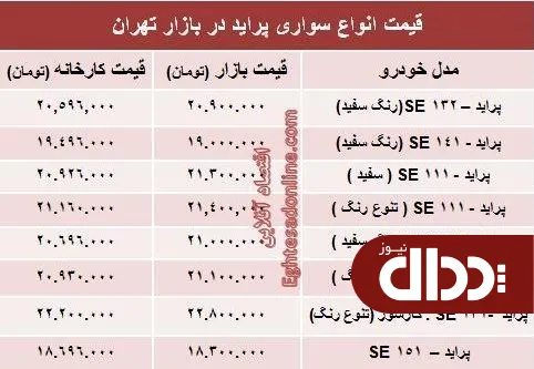 جدول/ قیمت جدید انواع پراید صفر