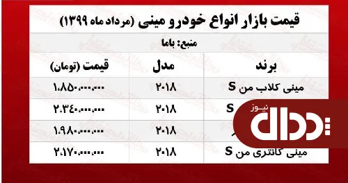 جدول/ قیمت مینی کلاب من S چند؟