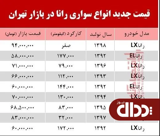 جدول/ قیمت خودرو رانا در بازار تهران 20 آذر 98