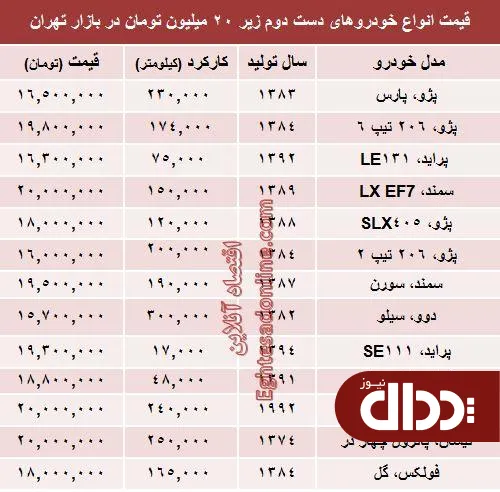جدول/ قیمت روز انواع خودروهای سواری دست دوم