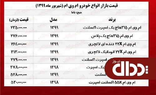 جدول/ قیمت انواع خودروی ام وی ام در بازار